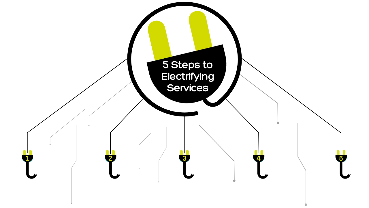 LilyPad EV 5 steps to EV electrifying charging stations systems and solutions